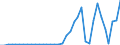 Handelsstrom: Exporte / Maßeinheit: Werte / Partnerland: World / Meldeland: Austria