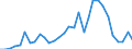 Handelsstrom: Exporte / Maßeinheit: Werte / Partnerland: World / Meldeland: Belgium