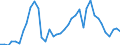 Handelsstrom: Exporte / Maßeinheit: Werte / Partnerland: World / Meldeland: Canada