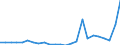 Flow: Exports / Measure: Values / Partner Country: World / Reporting Country: Denmark