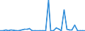 Flow: Exports / Measure: Values / Partner Country: World / Reporting Country: Greece