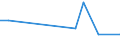 Flow: Exports / Measure: Values / Partner Country: World / Reporting Country: Iceland