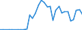 Handelsstrom: Exporte / Maßeinheit: Werte / Partnerland: World / Meldeland: Lithuania