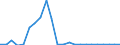 Flow: Exports / Measure: Values / Partner Country: World / Reporting Country: Luxembourg