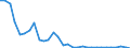 Flow: Exports / Measure: Values / Partner Country: World / Reporting Country: Mexico