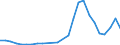 Flow: Exports / Measure: Values / Partner Country: World / Reporting Country: Slovakia