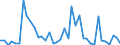 Handelsstrom: Exporte / Maßeinheit: Werte / Partnerland: World / Meldeland: Spain