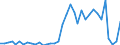 Handelsstrom: Exporte / Maßeinheit: Werte / Partnerland: World / Meldeland: Sweden