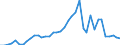 Handelsstrom: Exporte / Maßeinheit: Werte / Partnerland: World / Meldeland: Switzerland incl. Liechtenstein