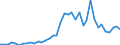 Flow: Exports / Measure: Values / Partner Country: World / Reporting Country: United Kingdom