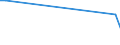 Flow: Exports / Measure: Values / Partner Country: Chinese Taipei / Reporting Country: Canada