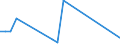 Flow: Exports / Measure: Values / Partner Country: Chinese Taipei / Reporting Country: Netherlands