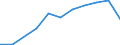 Flow: Exports / Measure: Values / Partner Country: Chinese Taipei / Reporting Country: Switzerland incl. Liechtenstein