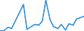 Flow: Exports / Measure: Values / Partner Country: Chinese Taipei / Reporting Country: United Kingdom