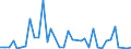 Flow: Exports / Measure: Values / Partner Country: Fiji / Reporting Country: Australia