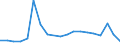 Flow: Exports / Measure: Values / Partner Country: France excl. Monaco & overseas / Reporting Country: Belgium