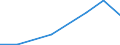 Flow: Exports / Measure: Values / Partner Country: France excl. Monaco & overseas / Reporting Country: Canada