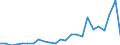 Flow: Exports / Measure: Values / Partner Country: France excl. Monaco & overseas / Reporting Country: Germany