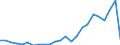 Flow: Exports / Measure: Values / Partner Country: France excl. Monaco & overseas / Reporting Country: Italy incl. San Marino & Vatican