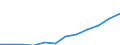 Flow: Exports / Measure: Values / Partner Country: France excl. Monaco & overseas / Reporting Country: Switzerland incl. Liechtenstein