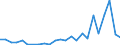 Flow: Exports / Measure: Values / Partner Country: France excl. Monaco & overseas / Reporting Country: United Kingdom