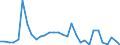 Flow: Exports / Measure: Values / Partner Country: France incl. Monaco & overseas / Reporting Country: Belgium