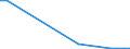 Flow: Exports / Measure: Values / Partner Country: France incl. Monaco & overseas / Reporting Country: Czech Rep.