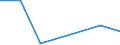 Flow: Exports / Measure: Values / Partner Country: France incl. Monaco & overseas / Reporting Country: France incl. Monaco & overseas