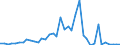 Flow: Exports / Measure: Values / Partner Country: France incl. Monaco & overseas / Reporting Country: Germany