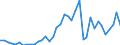 Flow: Exports / Measure: Values / Partner Country: France incl. Monaco & overseas / Reporting Country: Italy incl. San Marino & Vatican