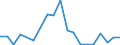 Flow: Exports / Measure: Values / Partner Country: France incl. Monaco & overseas / Reporting Country: Luxembourg