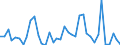 Flow: Exports / Measure: Values / Partner Country: France incl. Monaco & overseas / Reporting Country: Netherlands