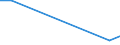 Flow: Exports / Measure: Values / Partner Country: World / Reporting Country: Germany