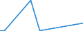 Flow: Exports / Measure: Values / Partner Country: World / Reporting Country: Luxembourg