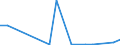 Flow: Exports / Measure: Values / Partner Country: Belgium, Luxembourg / Reporting Country: France incl. Monaco & overseas