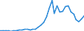 Flow: Exports / Measure: Values / Partner Country: World / Reporting Country: Austria