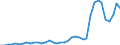 Flow: Exports / Measure: Values / Partner Country: World / Reporting Country: Greece