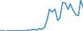 Flow: Exports / Measure: Values / Partner Country: World / Reporting Country: Iceland