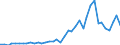 Flow: Exports / Measure: Values / Partner Country: World / Reporting Country: Ireland