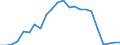 Flow: Exports / Measure: Values / Partner Country: World / Reporting Country: Luxembourg