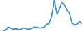 Flow: Exports / Measure: Values / Partner Country: World / Reporting Country: New Zealand