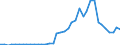 Handelsstrom: Exporte / Maßeinheit: Werte / Partnerland: World / Meldeland: Switzerland incl. Liechtenstein