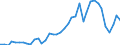 Handelsstrom: Exporte / Maßeinheit: Werte / Partnerland: World / Meldeland: United Kingdom