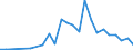 Flow: Exports / Measure: Values / Partner Country: Albania / Reporting Country: Canada