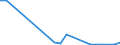 Flow: Exports / Measure: Values / Partner Country: Albania / Reporting Country: Denmark