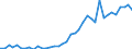 Flow: Exports / Measure: Values / Partner Country: Albania / Reporting Country: Germany