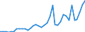 Flow: Exports / Measure: Values / Partner Country: Albania / Reporting Country: Greece