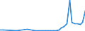 Flow: Exports / Measure: Values / Partner Country: Albania / Reporting Country: Netherlands