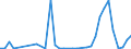 Flow: Exports / Measure: Values / Partner Country: Albania / Reporting Country: United Kingdom