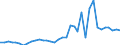 Handelsstrom: Exporte / Maßeinheit: Werte / Partnerland: Argentina / Meldeland: Australia